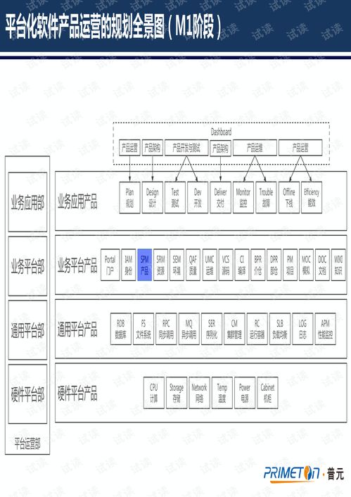 devops之软件产品管理的最佳实践