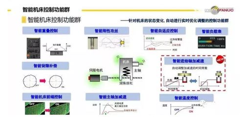 机床设备智能化发展 数控系统成核心要素