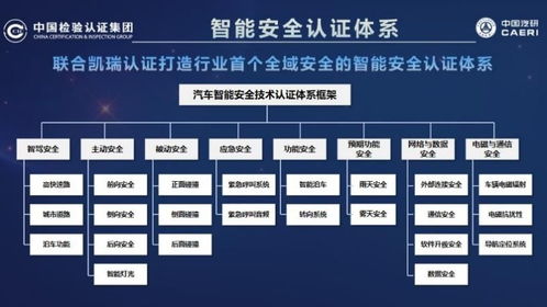 中国汽研发布行业首个全域智能安全技术认证体系