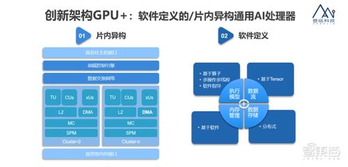 原华为全球供应链副总裁杨剑加入登临,主攻gpu 产品可靠性交付