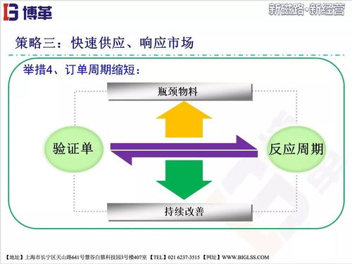 美的电磁炉供应链系统改善总结报告