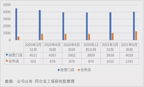 瑞幸咖啡,在废墟上重塑灵魂