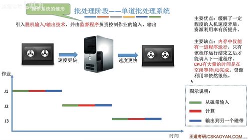 操作系统王道考研学习 三 os的发展与分类 中断和异常 操作系统的运行机制