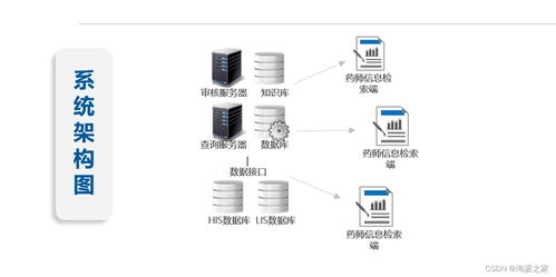 药品不良反应智能监测系统,java药品不良反应 adr 智能监测系统源码,基于springboot vue mysql技术开发