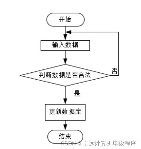 工厂产品销存管理系统741e99 计算机毕设ssm