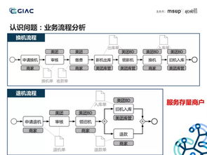 美团点评技术专家 ddd,微服务架构,在收单供应链系统中的实践