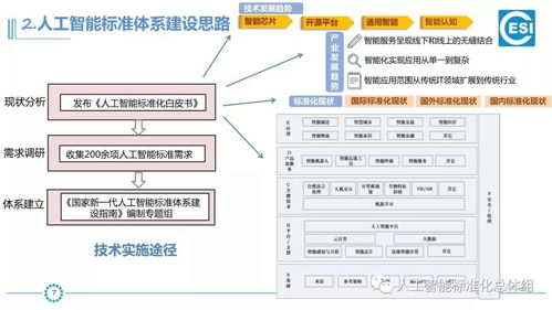 国家新一代人工智能标准体系建设指南 ai产品 工程落地