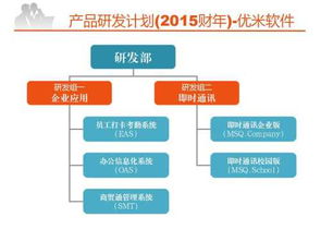 苏州优米软件2015年的新产品研发计划,大家觉得怎么样