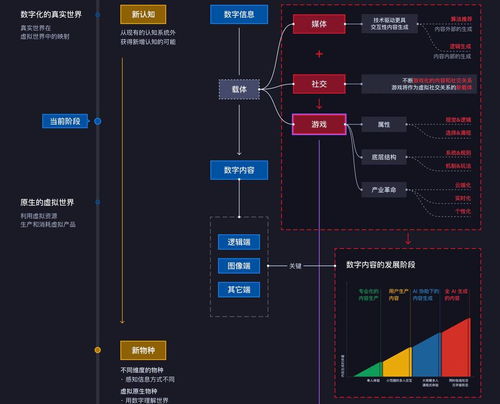 游戏 人工智能与虚拟世界 一个创业团队的产品和系统性思考 转字 小黑盒