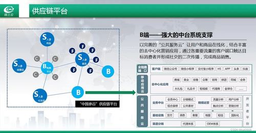 打造城市资源共享,打造城市产业链之城市产品供应链