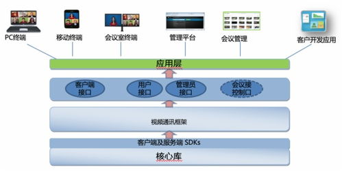 林克海德 可定制视频通讯系统解决方案