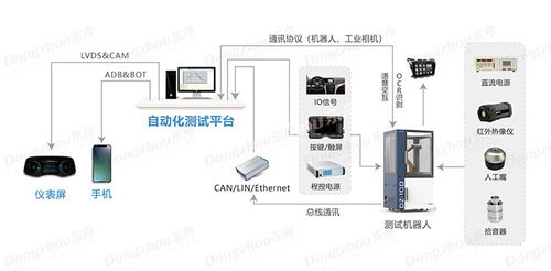 智能系统 os 软件自动化测试方案