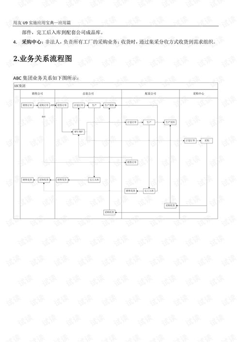 用友u9erp系统供应链协同手册