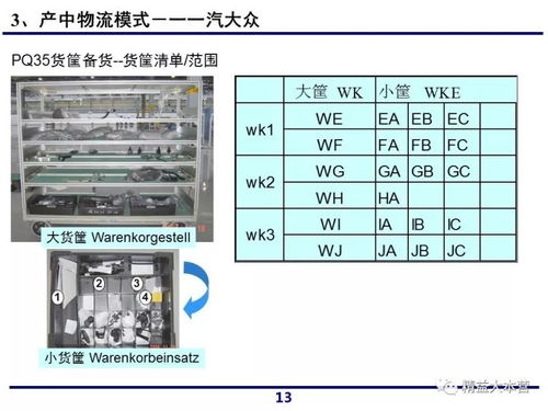 ppt详解一汽物流模式