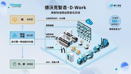 中之杰智能:中国最具商业合作价值的智能工厂企业TOP10