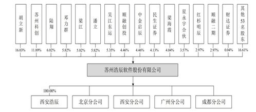 浩辰软件冲刺科创板 副总曾因旗下产品未经用户允许获取用户信息被处罚