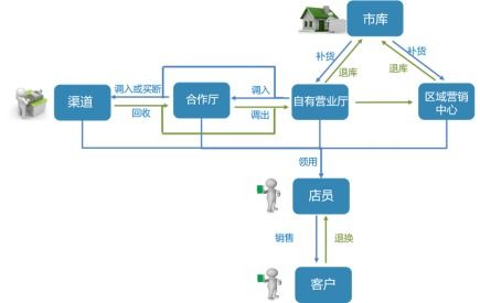 浙江移动供应链系统成功 恋 上自主可控it链 zmcc bsp