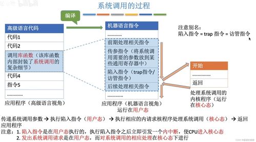 操作系统王道考研学习 三 os的发展与分类 中断和异常 操作系统的运行机制