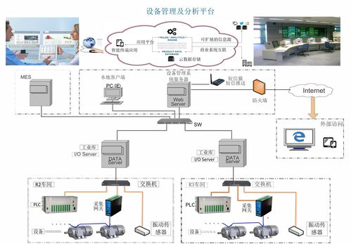 设备管理系统工业软件